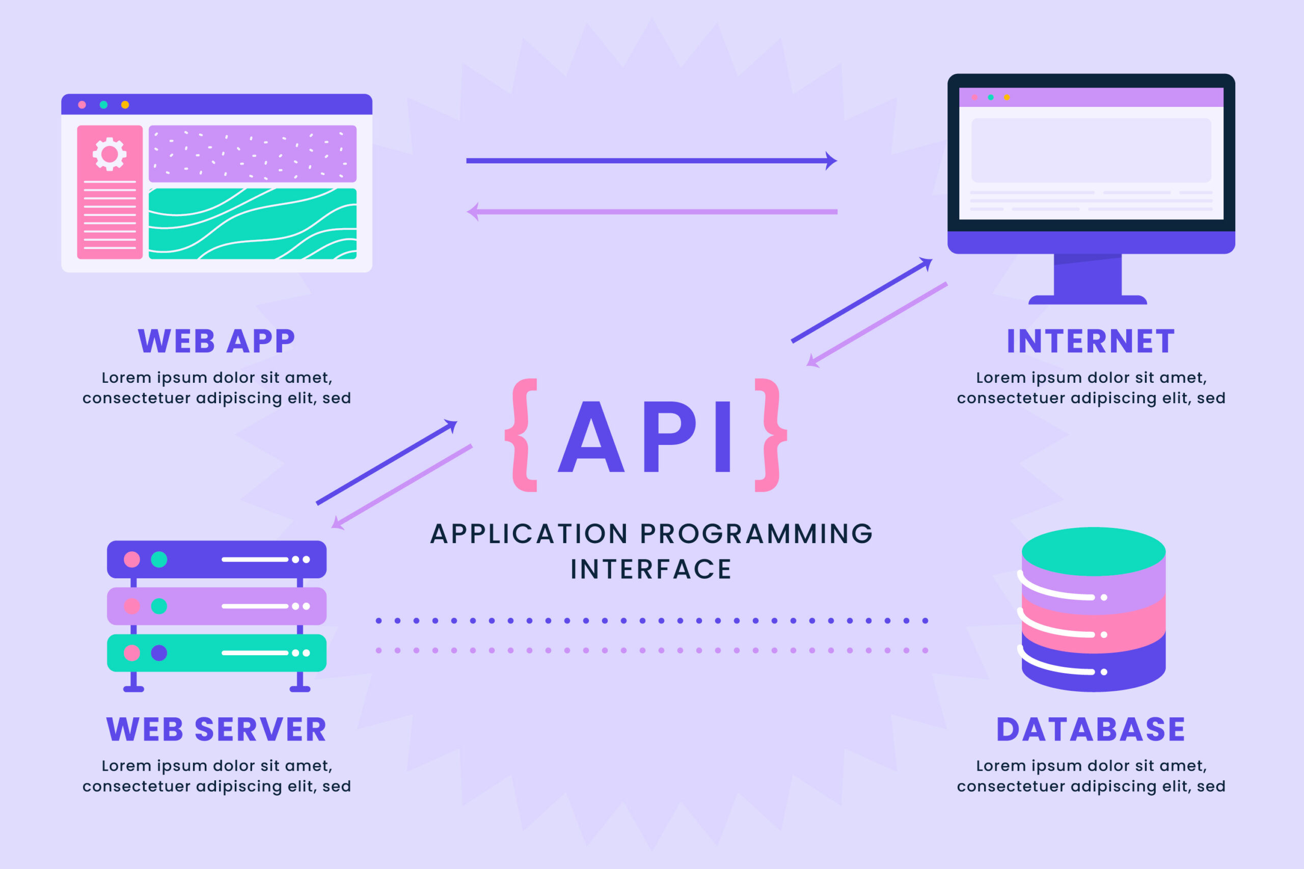 API integration and system connectivity illustration.